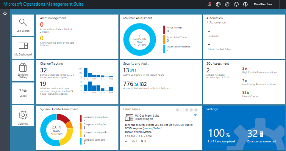 OMS VMware